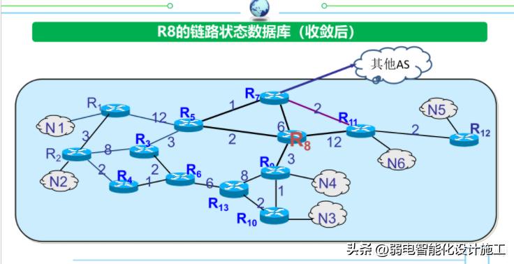 网络基础必背知识,计算机网络技术02141知识点总结
