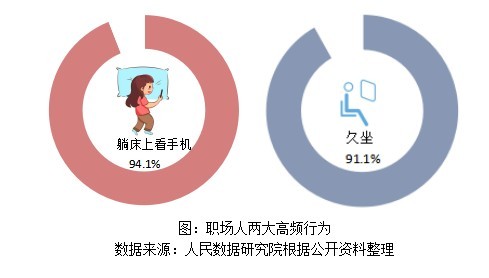 人民数据最新消息,人民身体健康数据