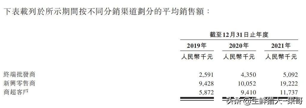 洪九果品的商业模式,洪九果品公司是什么模式