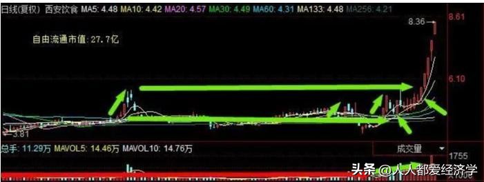 养家心法概率,养家心法复盘