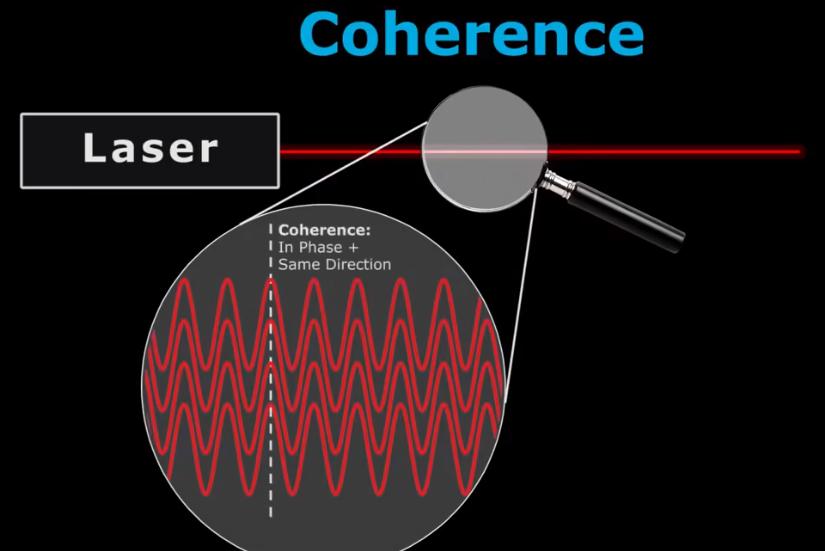 laser激光原理,激光和laser分别代表什么