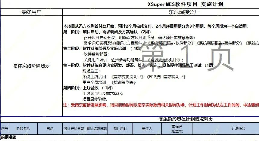 it项目经理需要了解哪些技术,it项目经理面试常问的40个问题