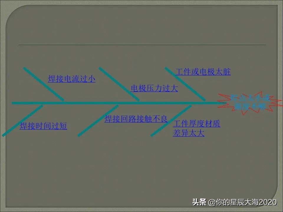 电阻焊原理详解视频,电阻焊飞溅控制
