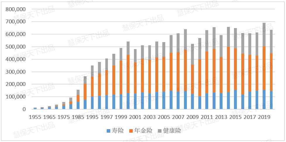 年金型保险产品有哪些,年金险理念及产品解析