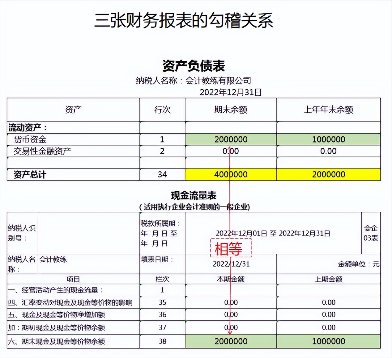 财务报表填错了怎么补救,财务报表里错行差怎么设置