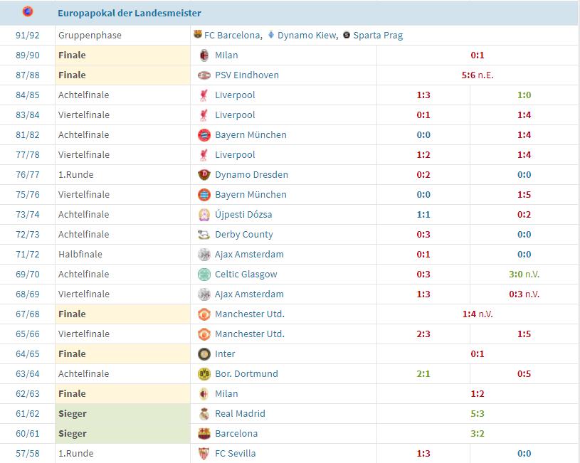 尤文图斯不敌本菲卡视频,足坛最长不败纪录本菲卡