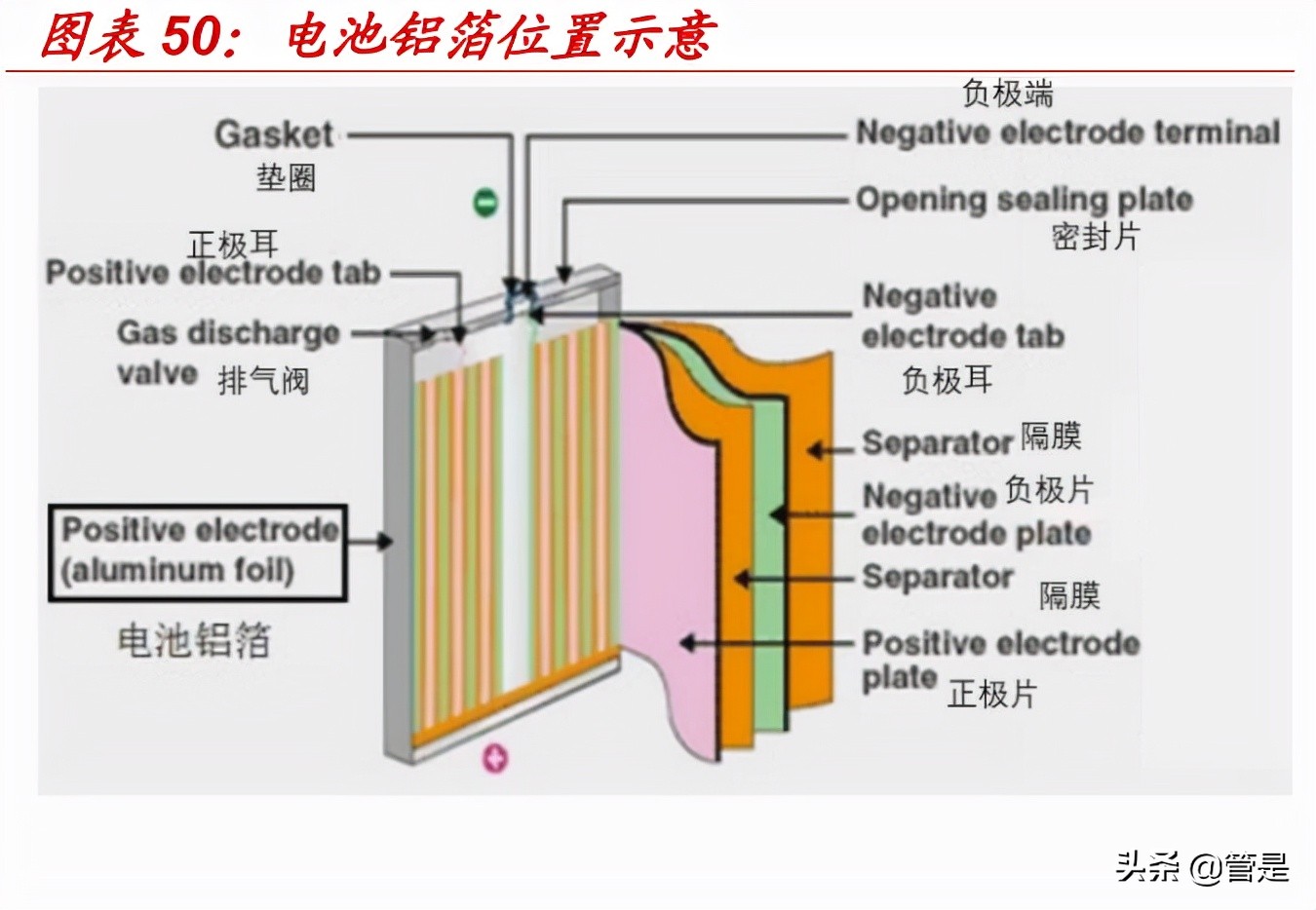 南山铝业增长空间,有色金属南山铝板块最新分析