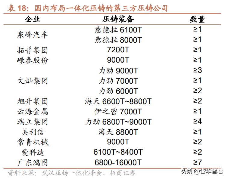 特斯拉一体化压铸龙头股,特斯拉一体化压铸技术龙头