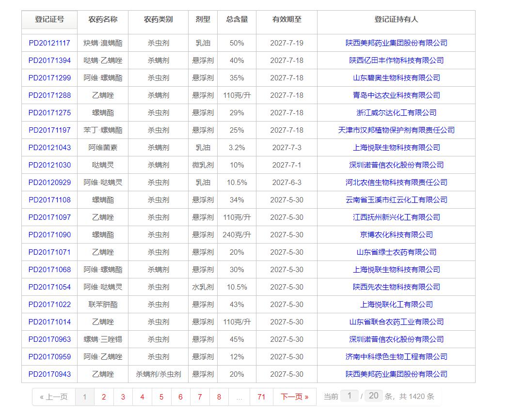 柑橘树红蜘蛛危害后如何恢复,柑橘红蜘蛛蚜虫用什么药防治
