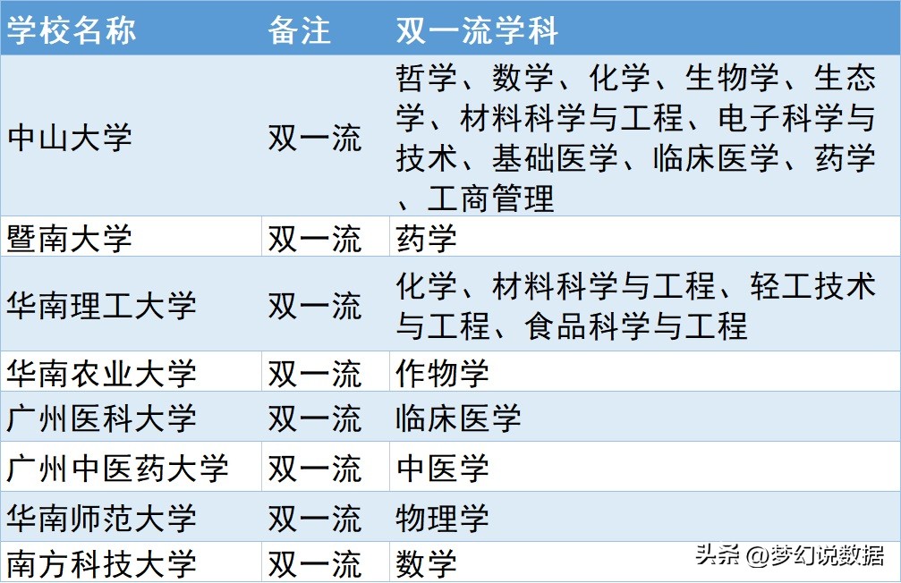 中国哪个地方经济教育最好,经济强省高等教育强吗