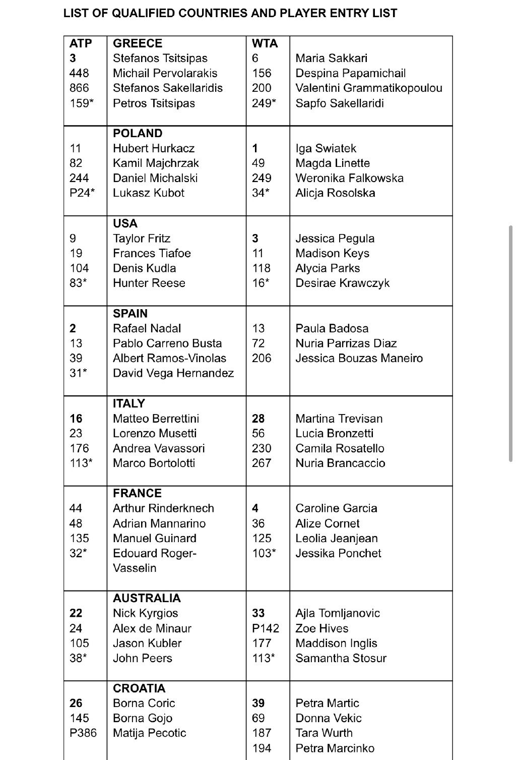 全新网球赛事联合杯公布参赛球队名单！希腊、波兰领衔中国队候补