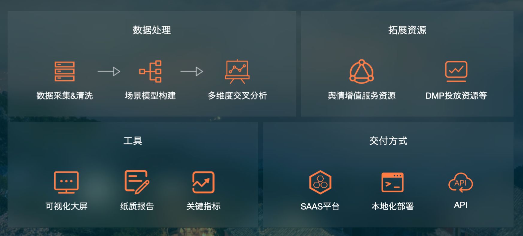 旅游大数据指的是什么,旅游大数据存在的问题