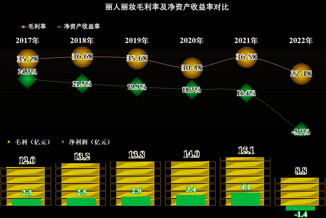丽人丽妆今年销量,丽人丽妆店铺完全没销量