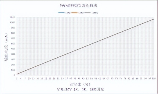 投影仪智能芯片,投影仪智能模块