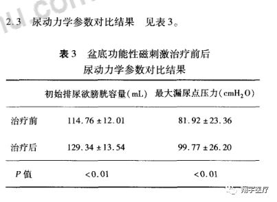 功能性电刺激疗法的禁忌症,功能性电刺激疗法治疗作用