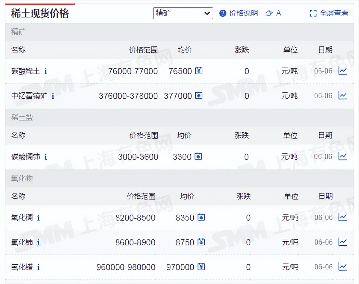 锡价铜价行情,铜价和锡价