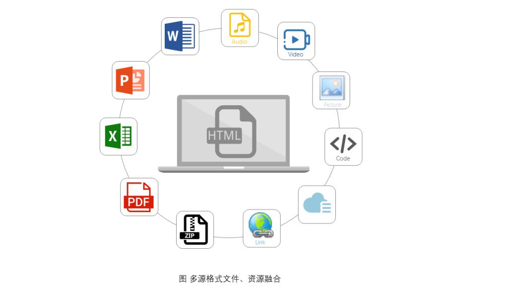 云课堂智慧职教技巧,物联网技术学习培训学校