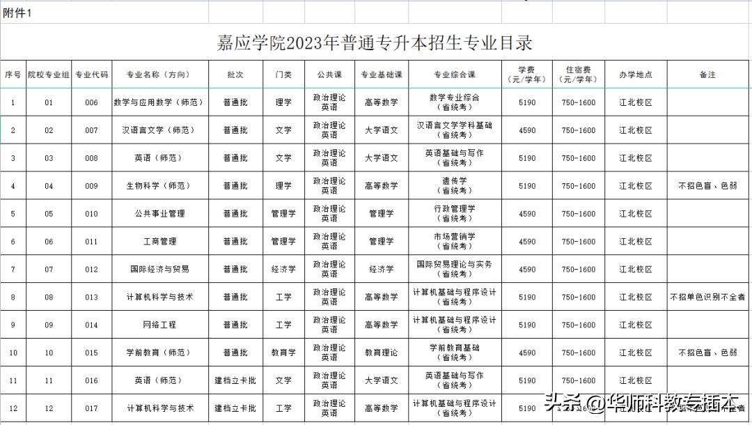 广东室内设计专插本可转什么专业,专插本跨专业什么专业好广东