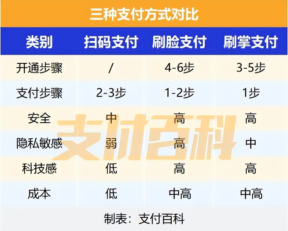 刷掌支付南京开通,掌刷支付怎么开启刷脸支付