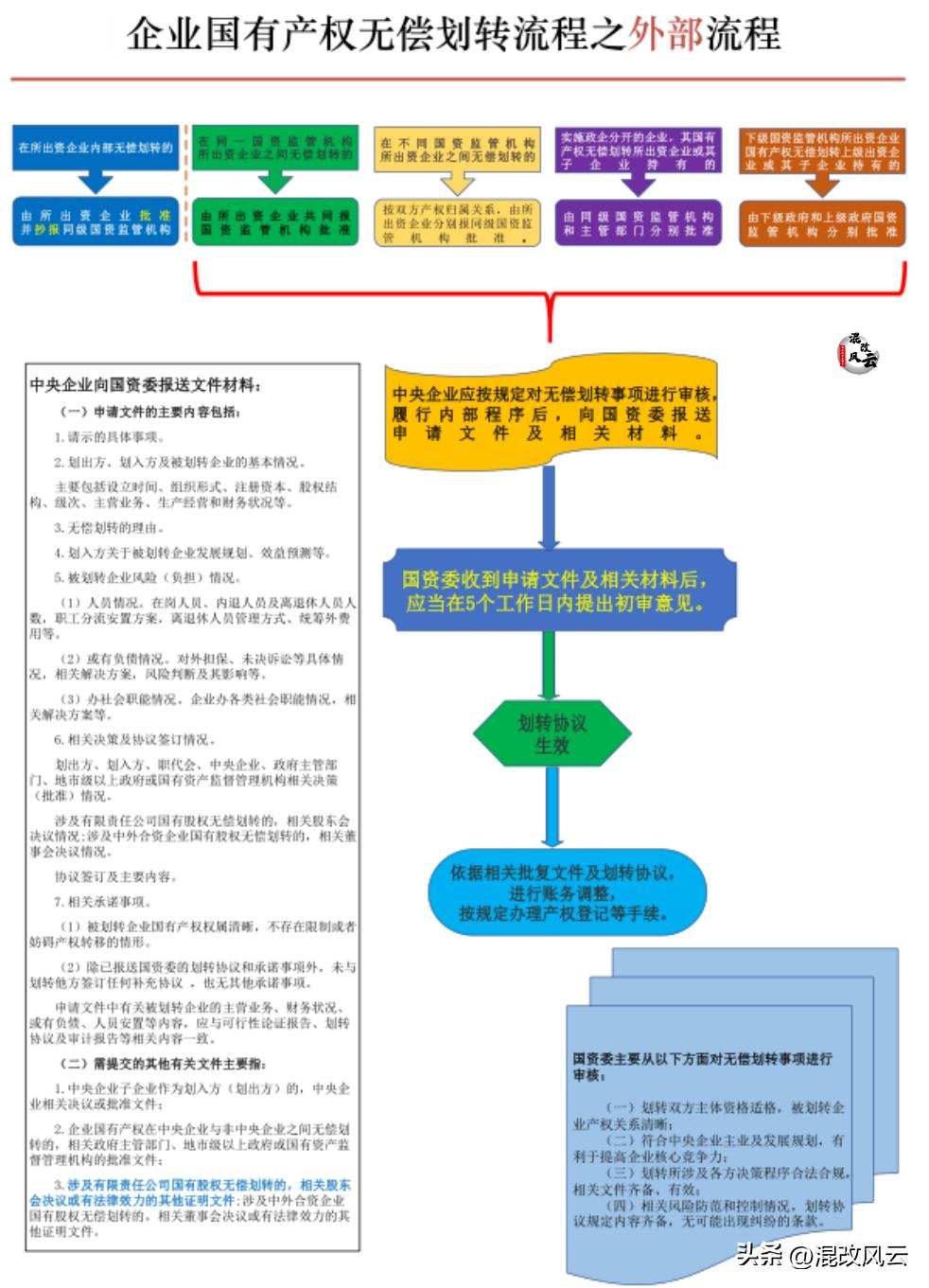 国企划转重组方案,央企重组整合新动向