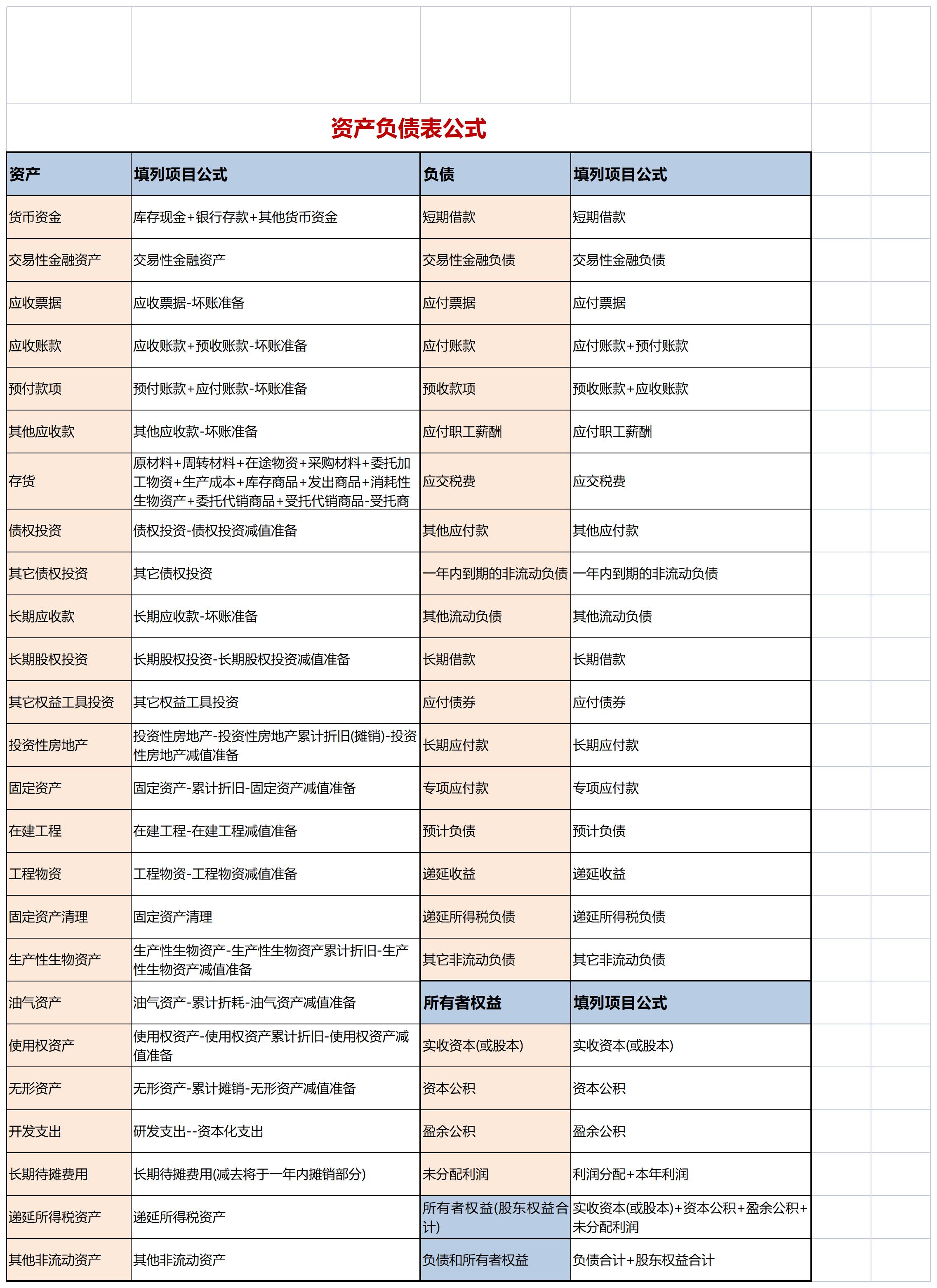 如何根据财务报表编制现金流量表,编制财务报表前需要做的准备工作