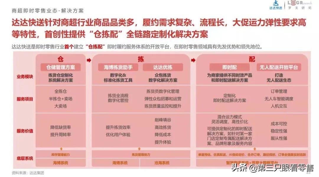 即时零售合作条件,即时零售政策