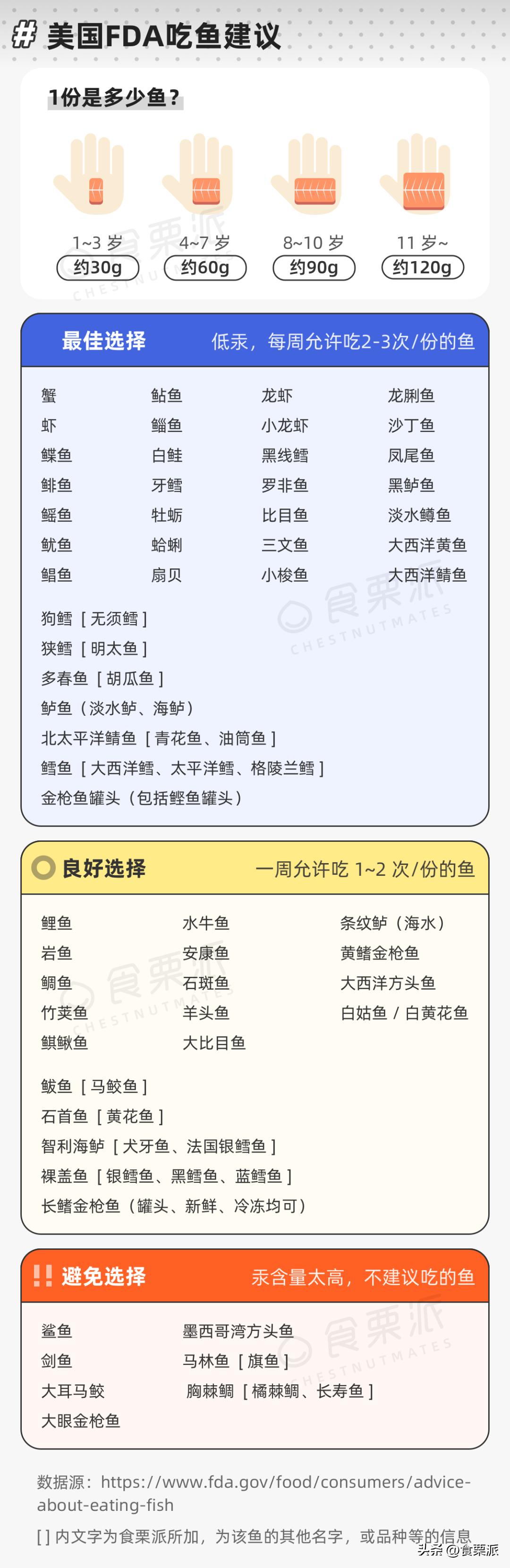 怀孕后到底哪些一定不能吃的,怀孕期间要注意哪些东西不能吃