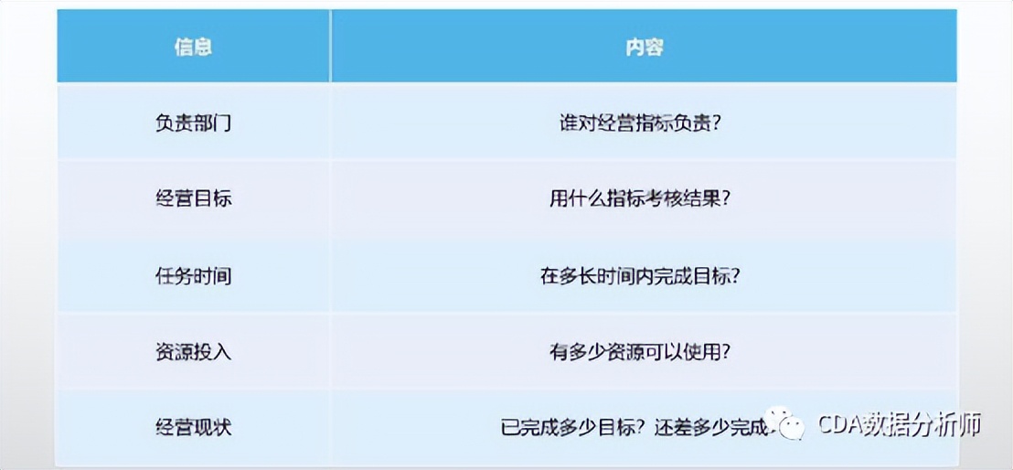 如何搭建企业运营管理体系,怎么搭建运营体系