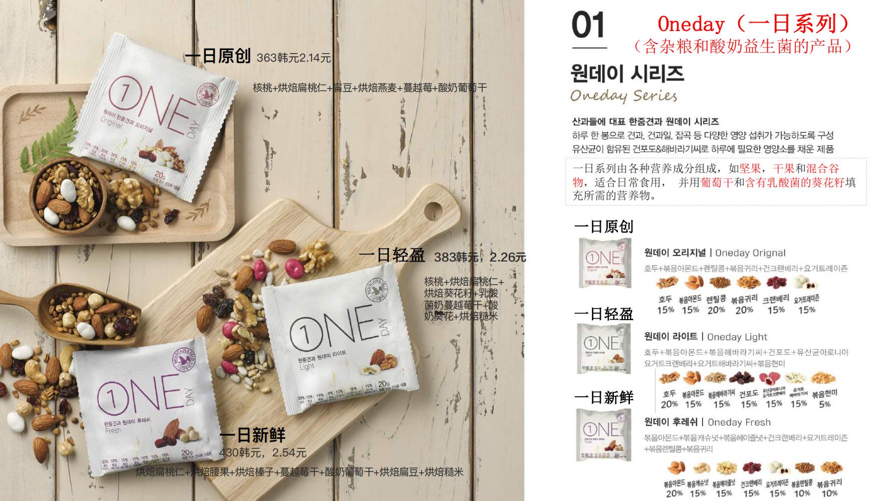 洽洽小黄果每日坚果390g价格,洽洽每日坚果品牌设计