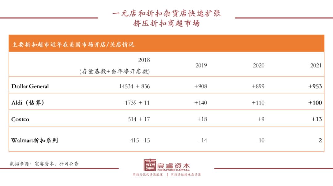 万字拆解“折扣连锁”成长之路:中国千亿级大玩家会是谁?