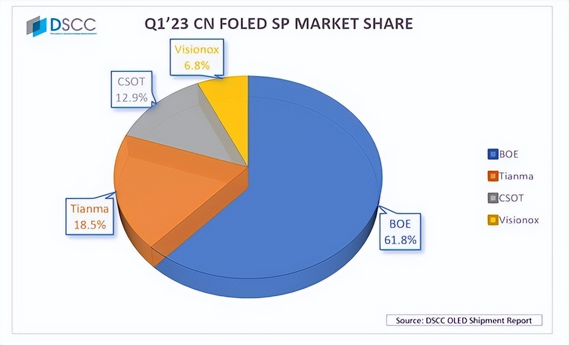 lg的oled与三星oled屏幕对比,oled手机屏幕三星和lg哪家好