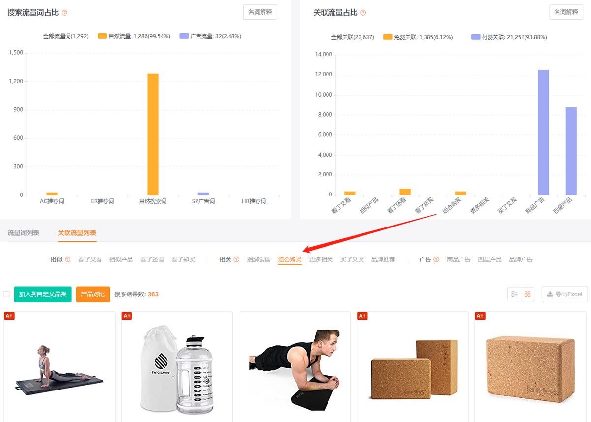 亚马逊大数据的盈利模式,亚马逊大数据分析