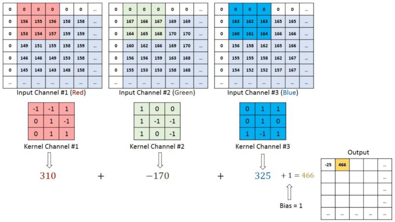 人脸识别的卷积神经网络,卷积神经网络到底卷了谁