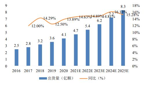 物联网设备生产基地,物联网智能终端开发与设计