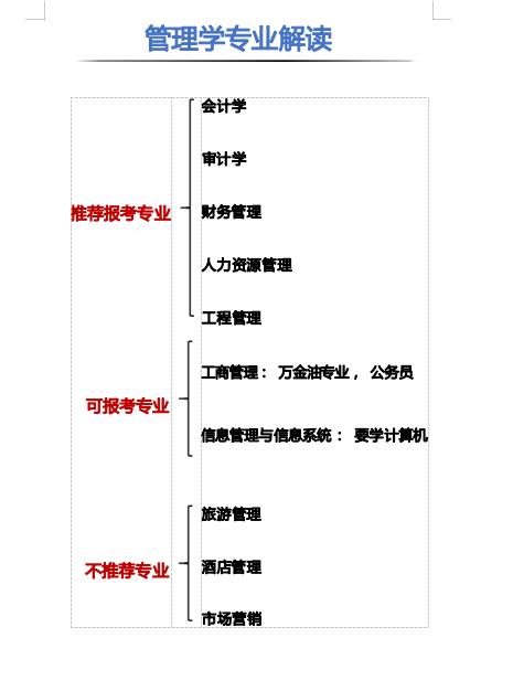 2023职高高考志愿填报专业指导,高考志愿体育学类专业的就业前景