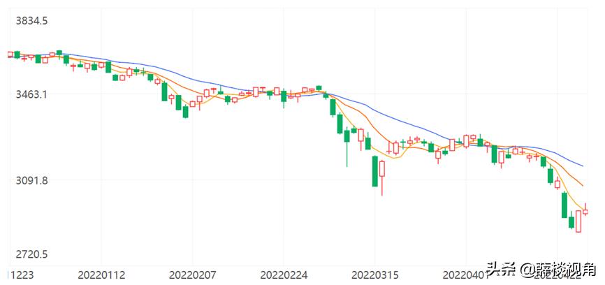 股汇双杀是什么经济学现象,股汇双杀怎么影响房地产