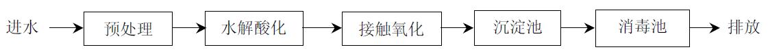 阿里含油污水处理设备,含油污水处理工艺