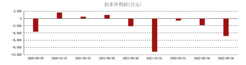 海南椰岛真实年份酒,海南椰岛保健酒