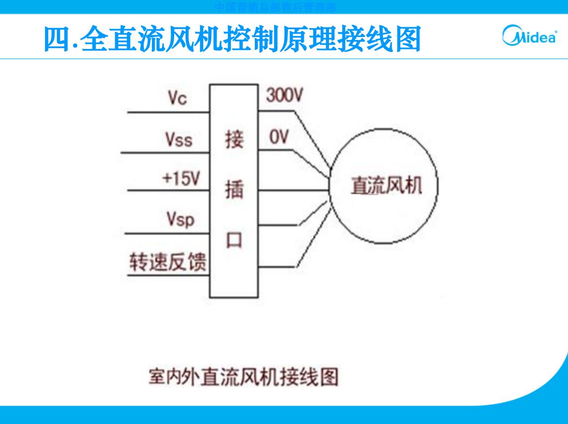 美的变频空调外机主板开关电源,美的空调外机电控盒