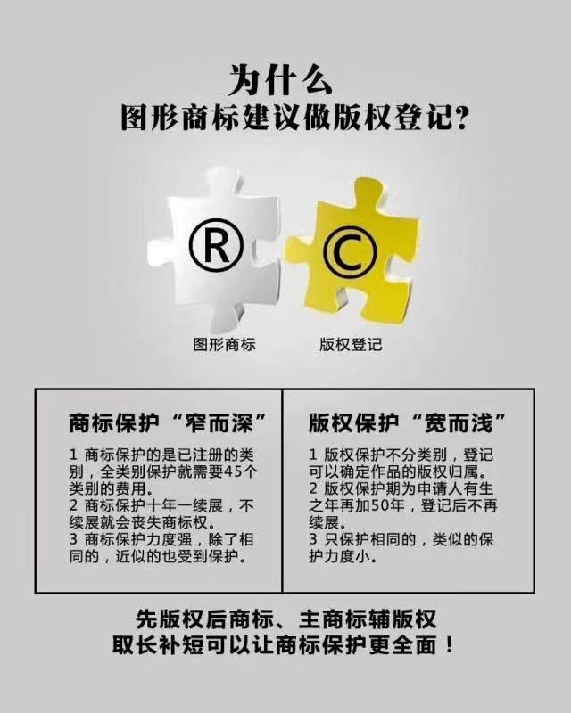 商标版权能当商标用吗,商标注册和商标版权区别