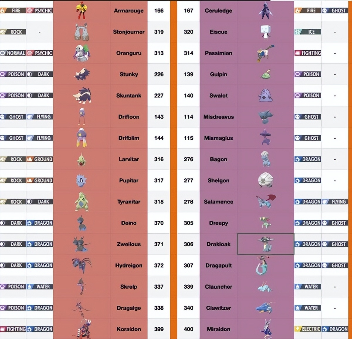 宝可梦朱紫道具哪个贵,宝可梦朱紫放生影响收集图鉴吗