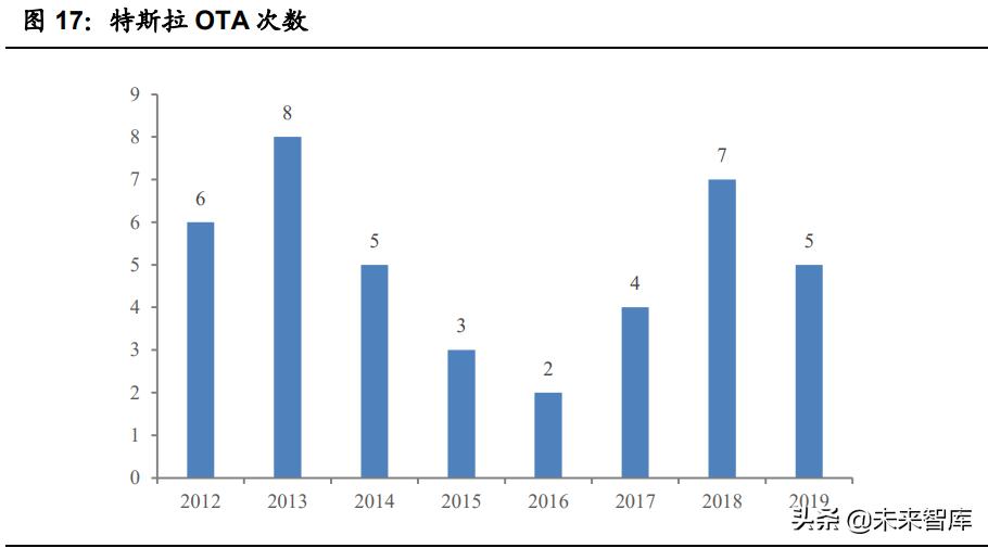 汽车一体化压铸生产过程,汽车一体化压铸发展前景