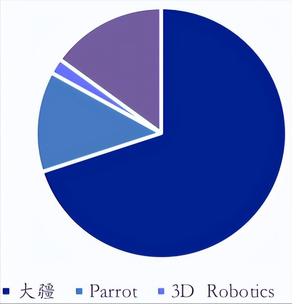 如何看大疆在美国被罚近20亿,美国对大疆的罚款交了吗