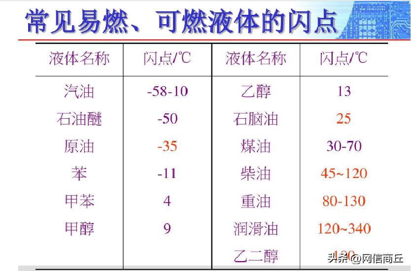 危险化学品安全标志简介,危险化学品安全知识宣教挂图