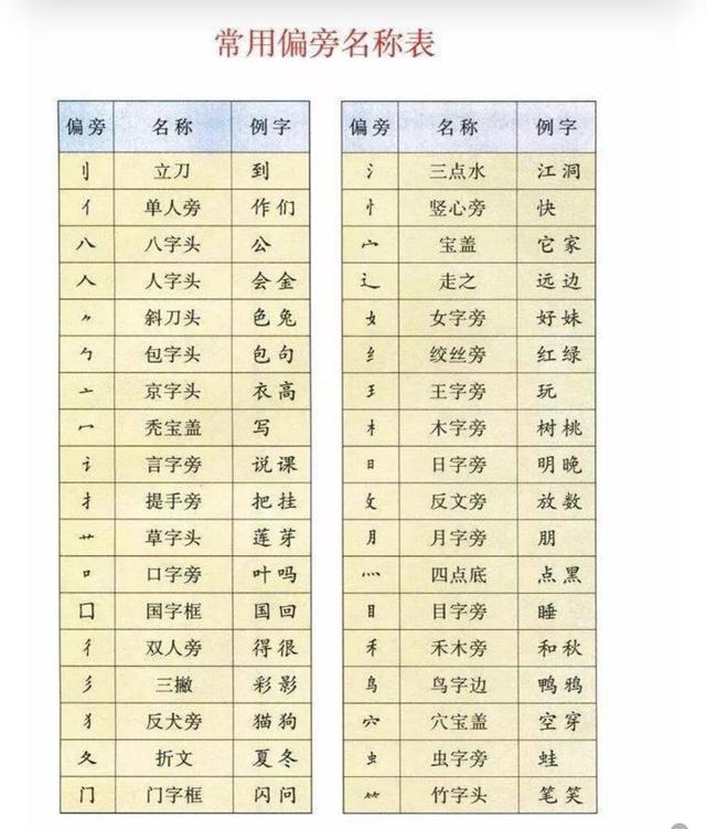 一年级上册语文知识要点总结，快给孩子们收藏起来吧