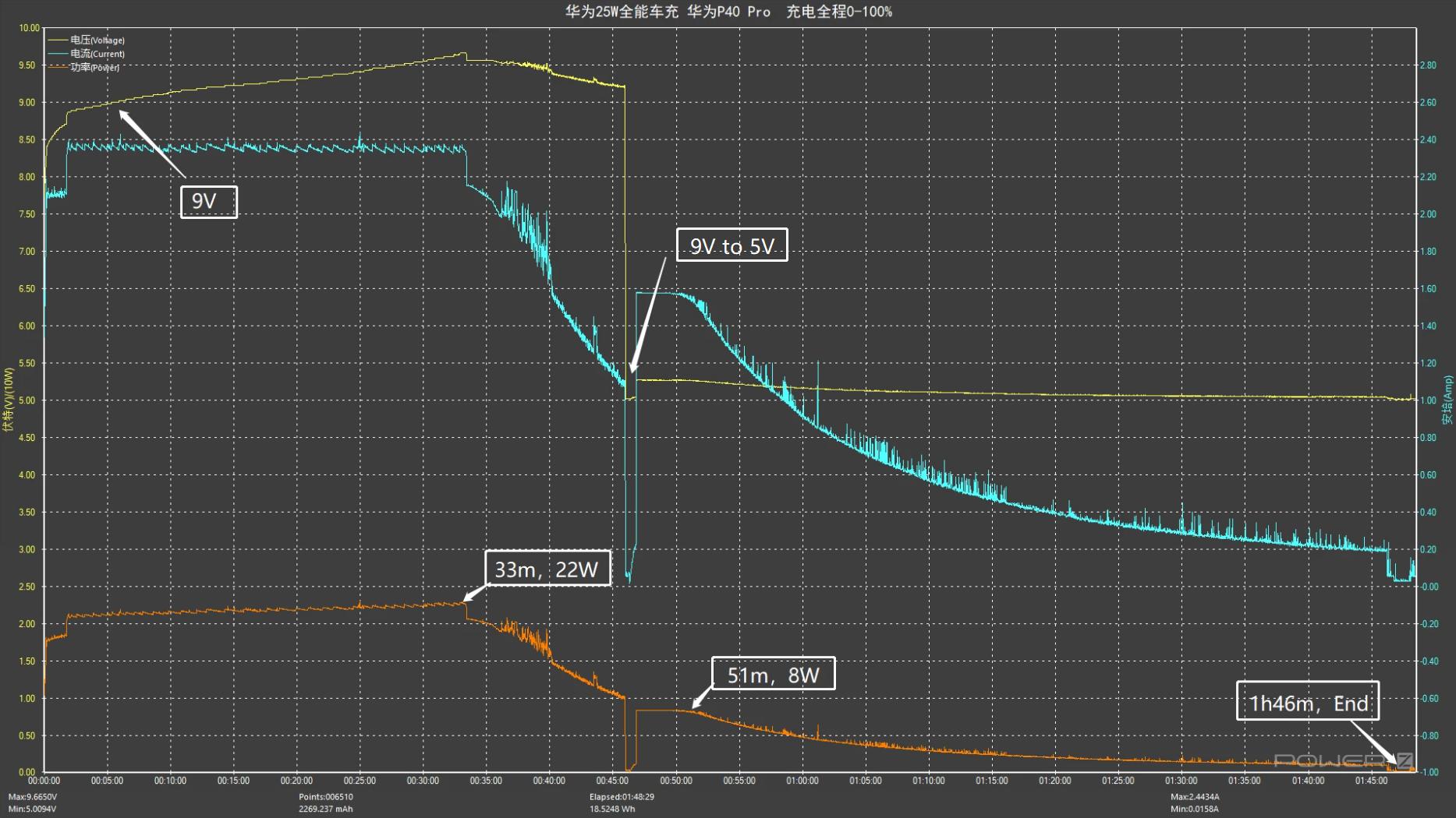 华为车载小钢炮充电器66w快充原装,华为充电器快充66w迷你版