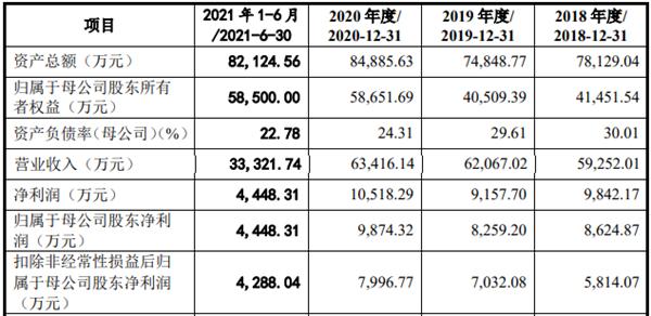 恩威医药ipo真实现状,恩威药业ipo申报