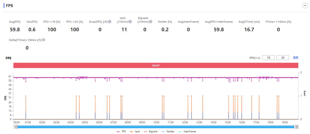三星galaxytaba8+测评,三星galaxytaba8支持鼠标吗