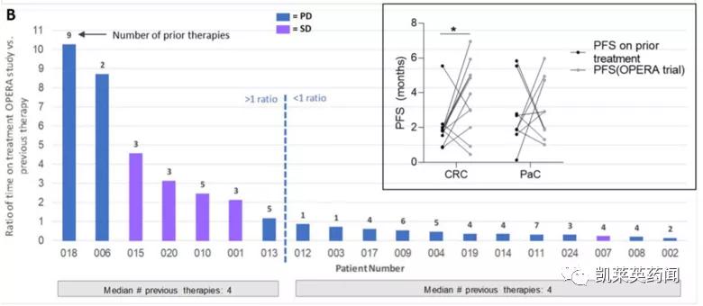 新药巡礼:核酸“抗体”曙光已现,NOX-A12发力肿瘤治疗