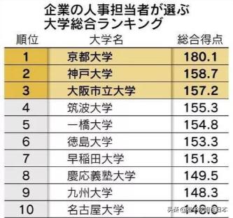 神户国际与神户学院比较,神户学院大学与神户大学有何不同